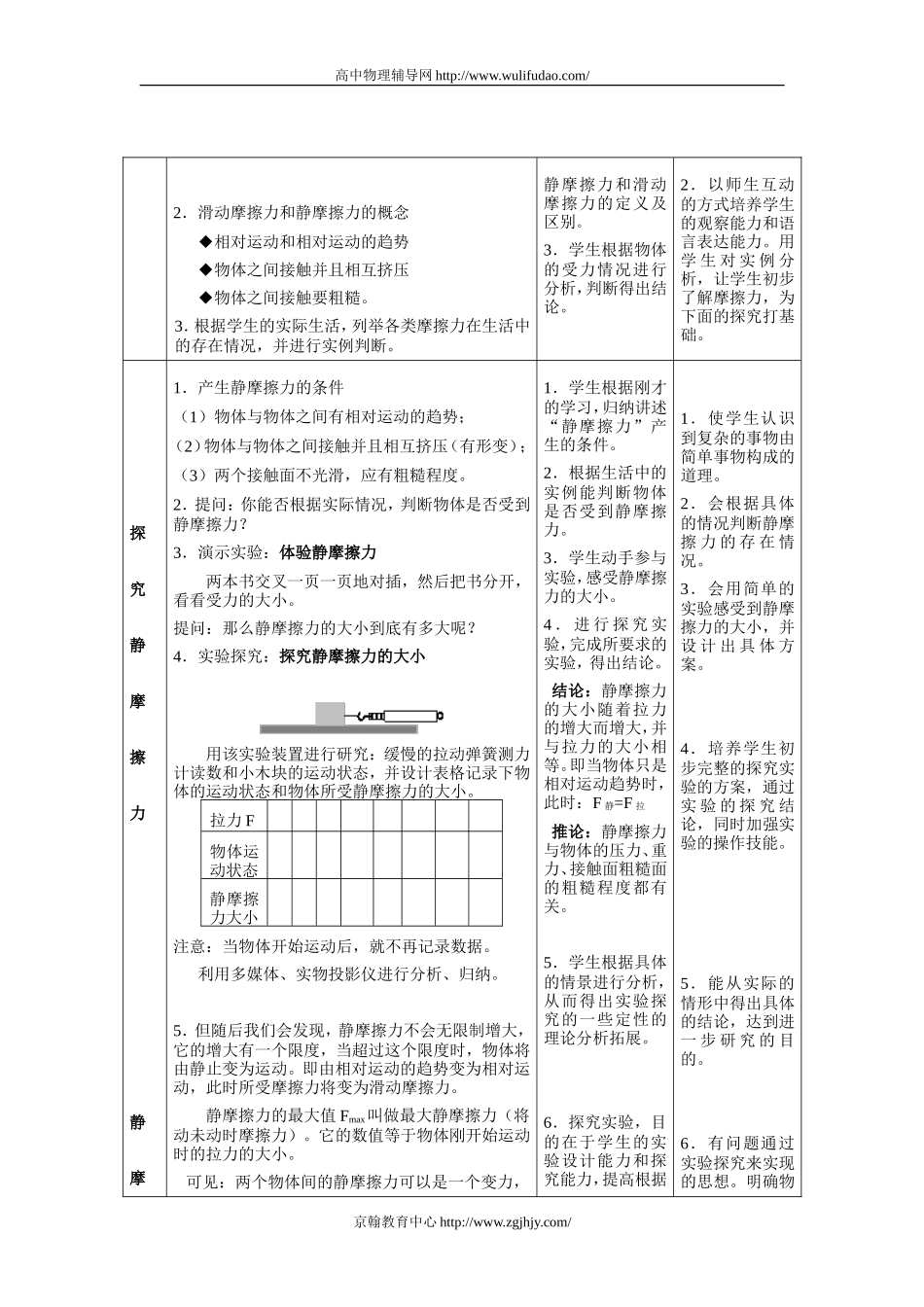 高一物理摩擦力教学设计_第3页