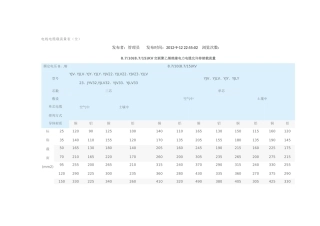 电线电缆载流量表(全)