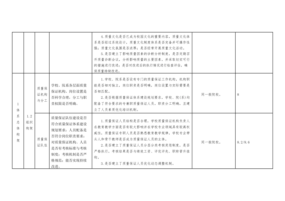高等职业院校内部质量保证体系诊断项目参考表_第3页