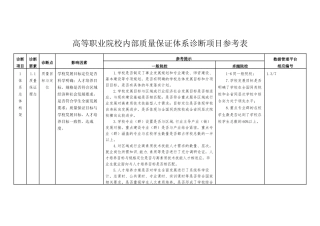高等职业院校内部质量保证体系诊断项目参考表