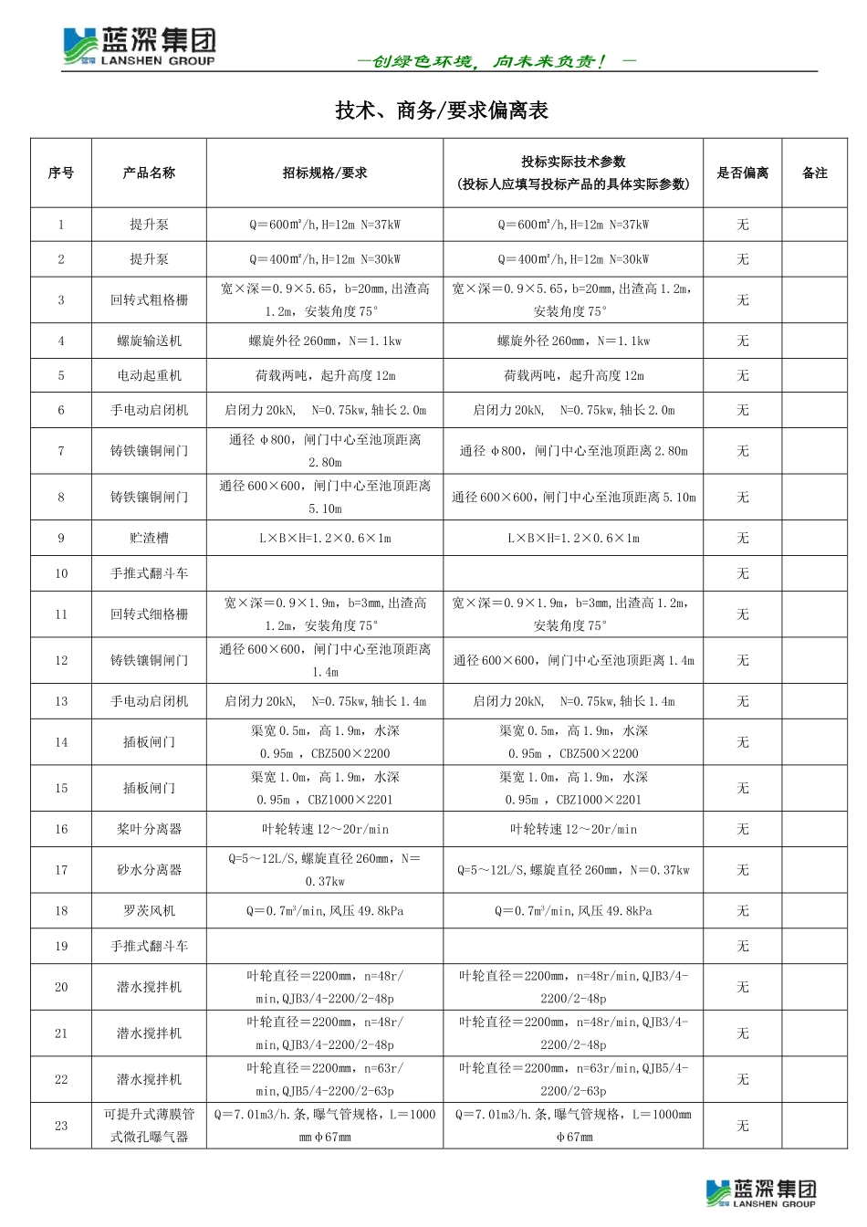 技术、商务、合同条款偏离表_第2页