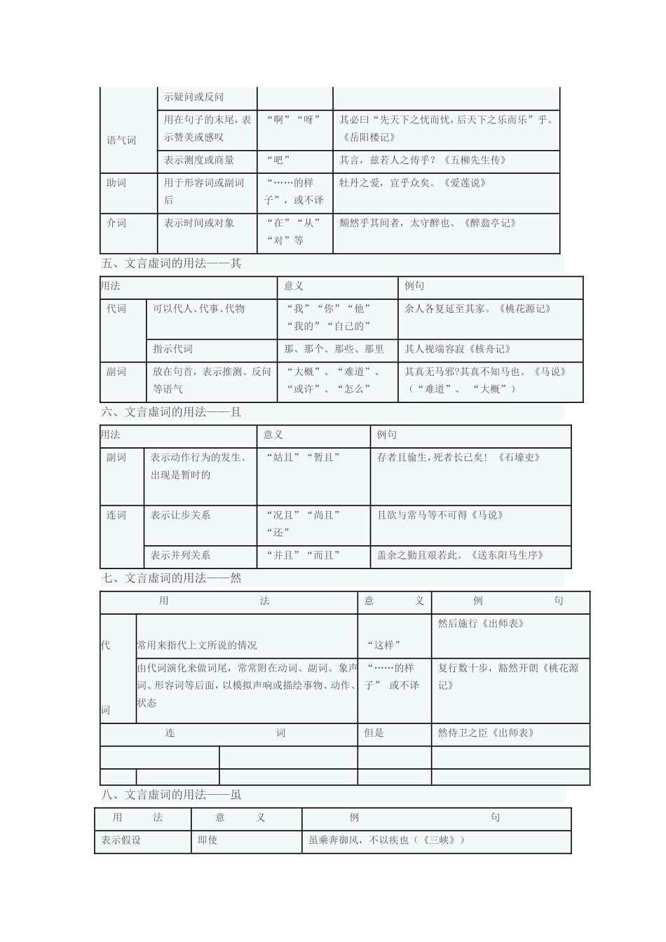 文言虚词的用法一览表_第2页