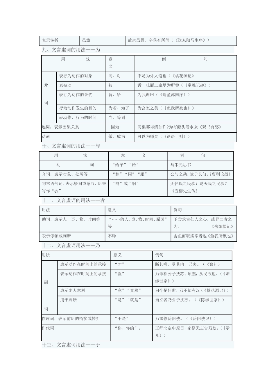 文言虚词的用法一览表_第3页