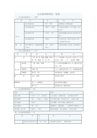 文言虚词的用法一览表
