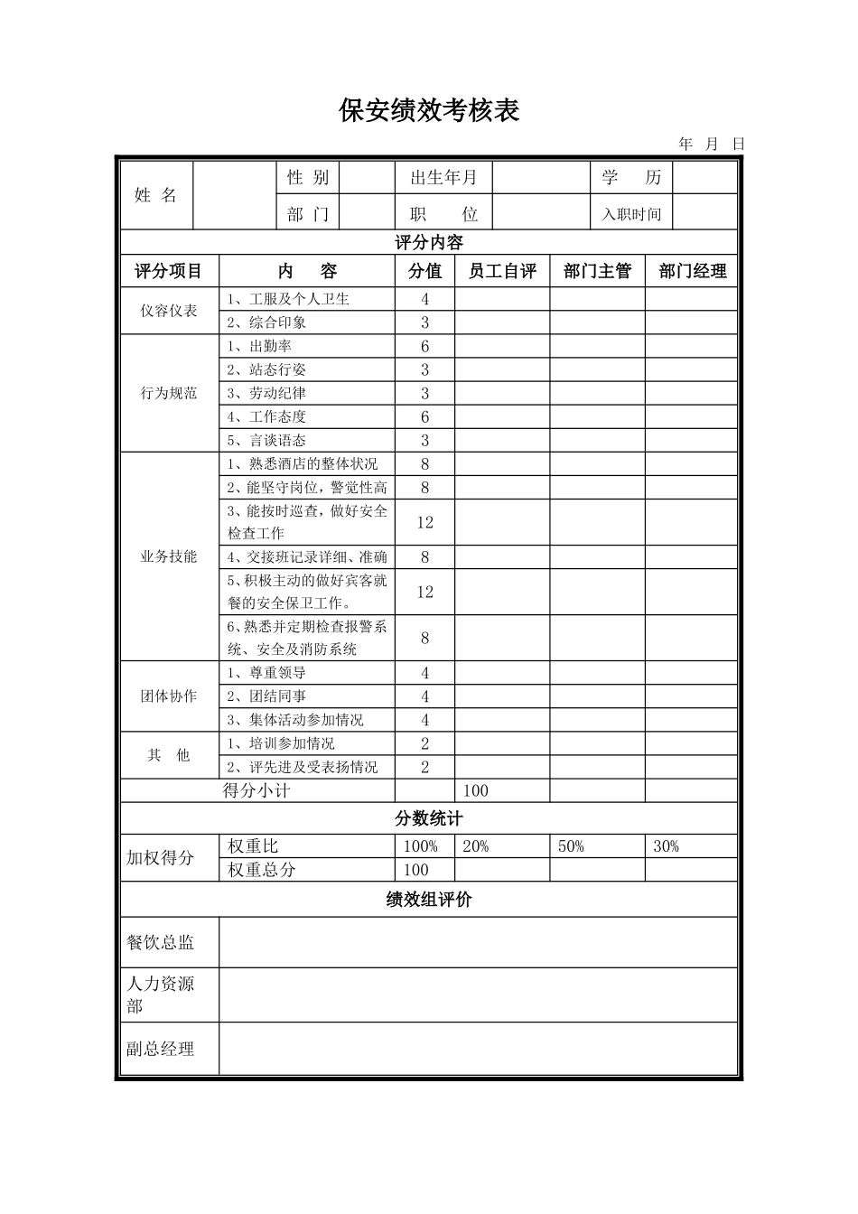 餐饮各岗位绩效考核表_第2页