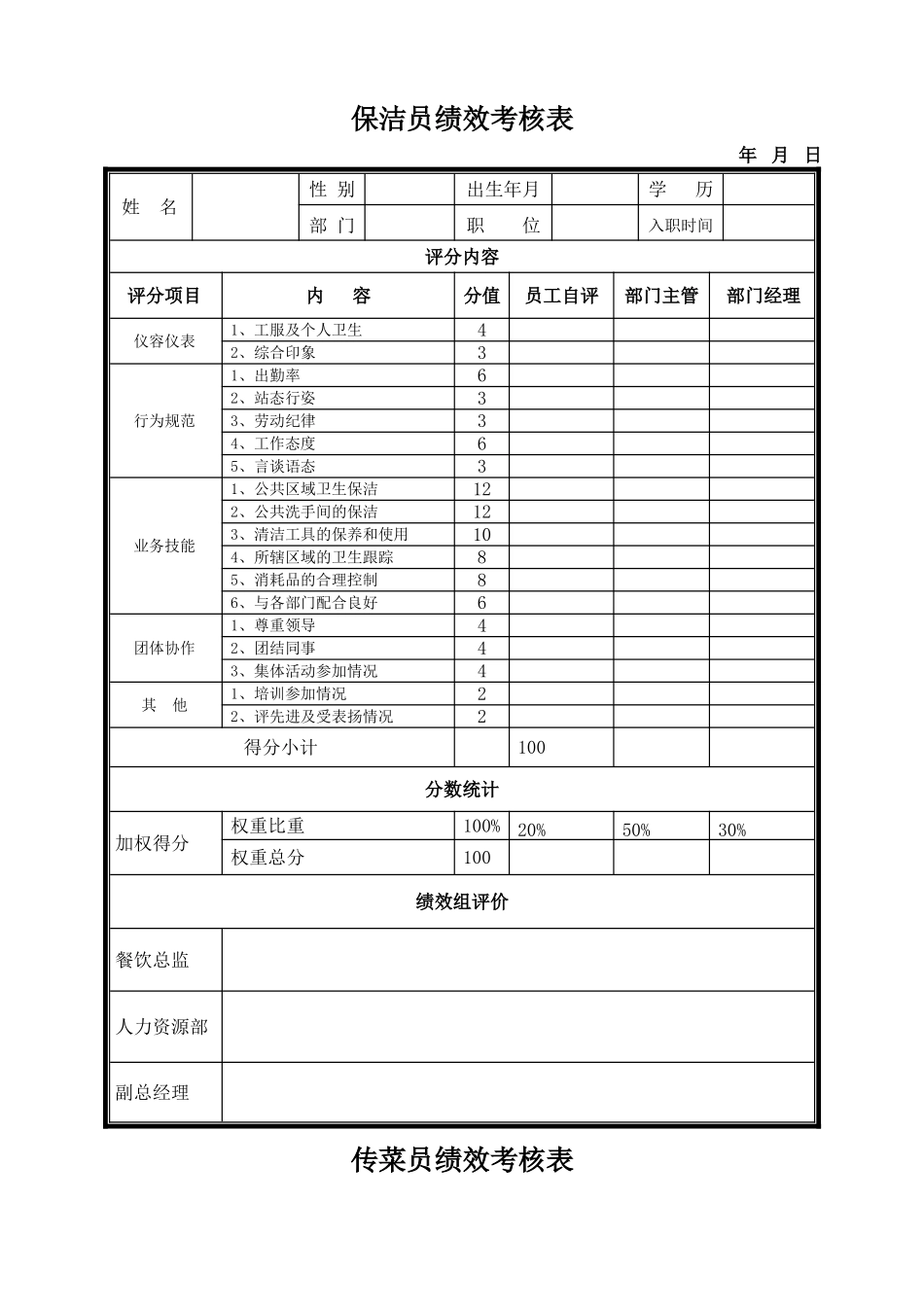 餐饮各岗位绩效考核表_第3页