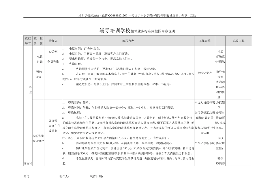 辅导培训学校整体业务标准流程图(经典)_第1页
