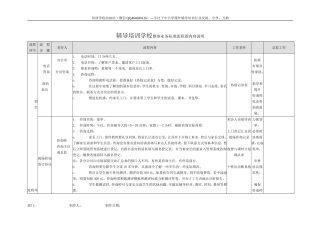 辅导培训学校整体业务标准流程图(经典)