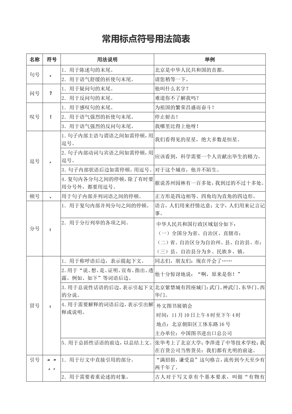 常用标点符号用法简表_第1页