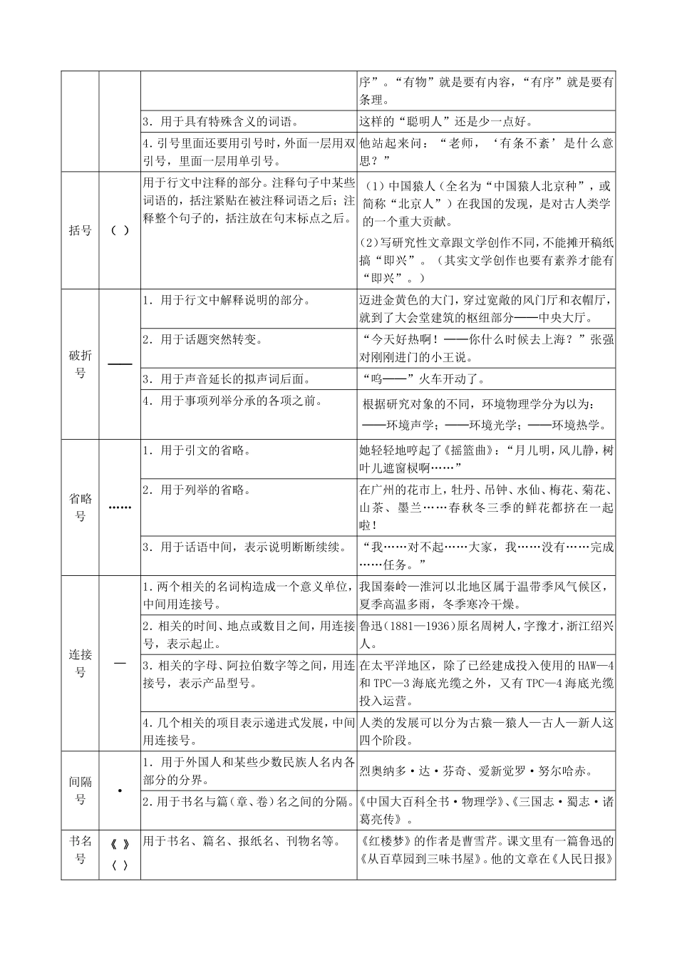 常用标点符号用法简表_第2页