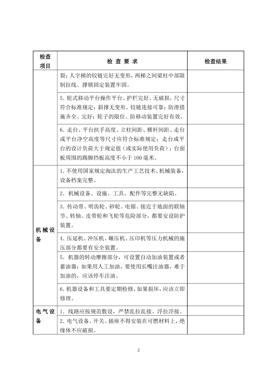 家具制造企业安全检查表_第2页