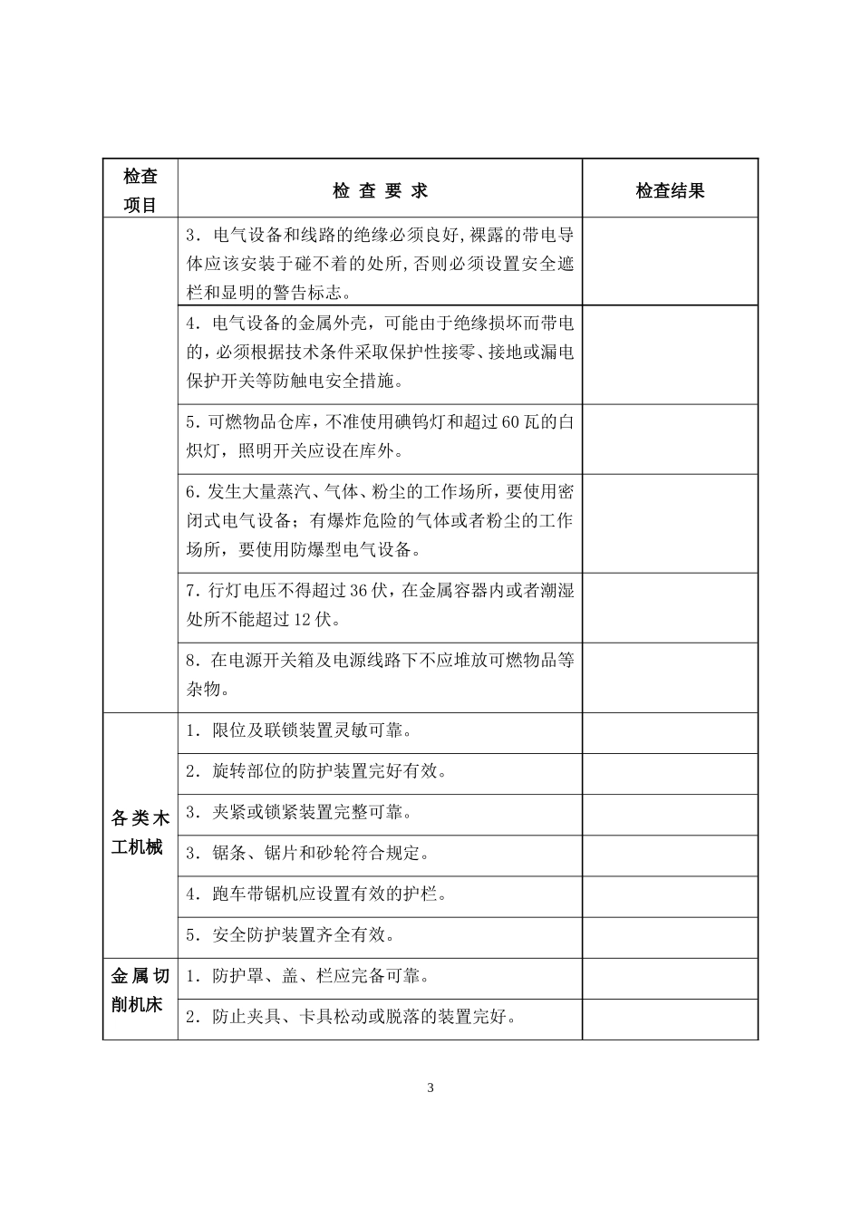 家具制造企业安全检查表_第3页