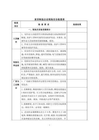 家具制造企业安全检查表