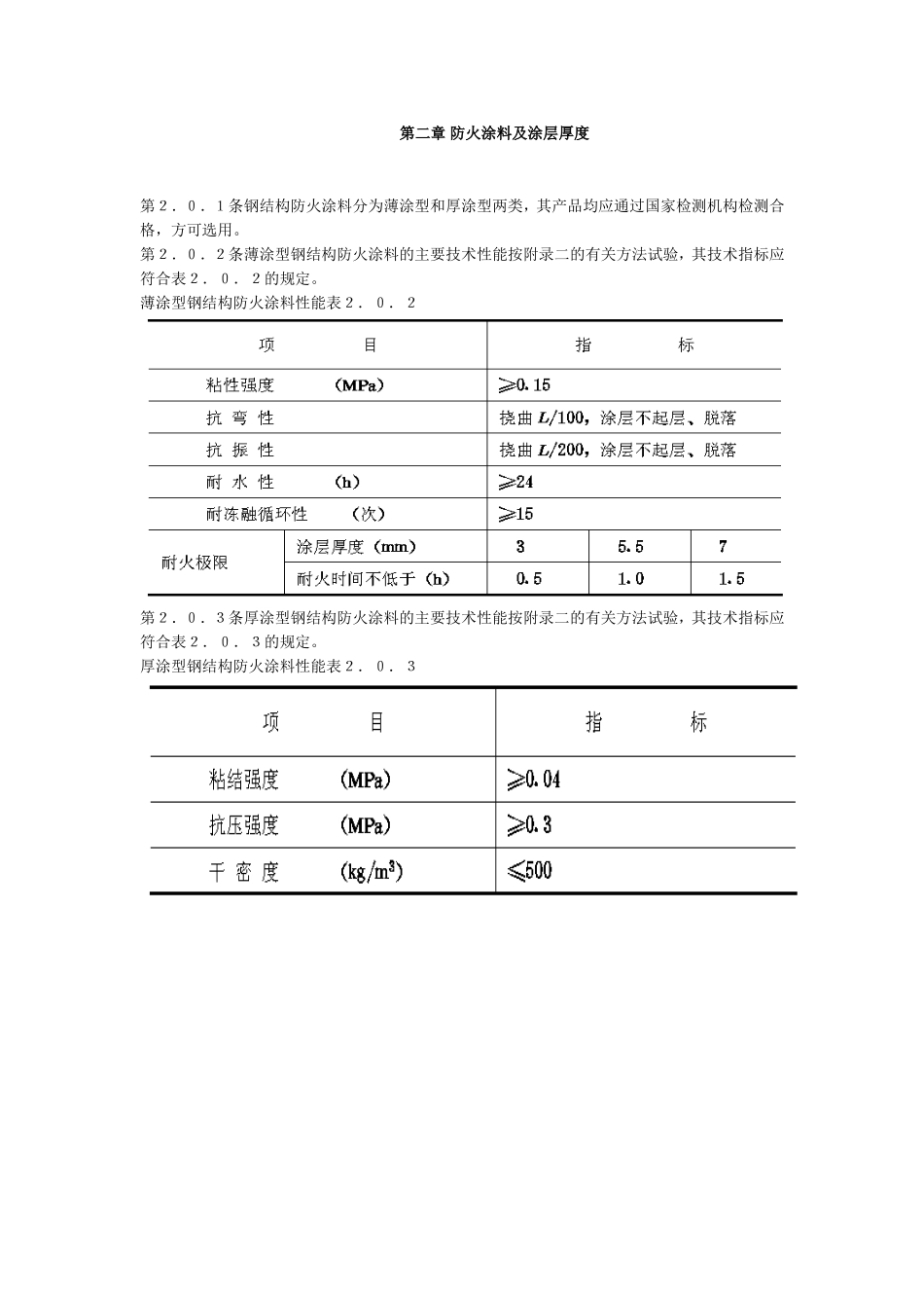 钢结构防火涂料应用技术规范(CECS24：90)_第2页