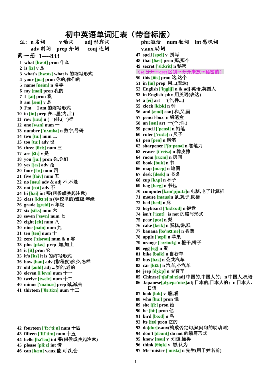 初中英语单词汇总表(带音标)_第1页