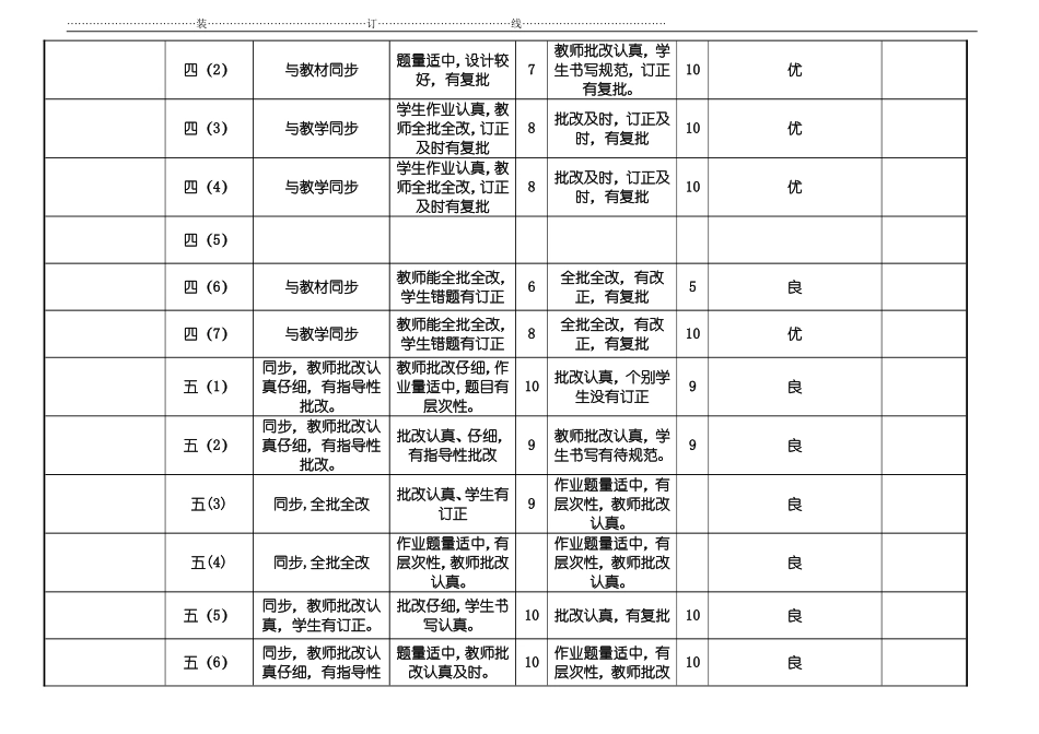 常规作业检查记录表_第3页