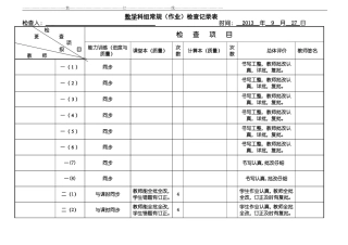 常规作业检查记录表