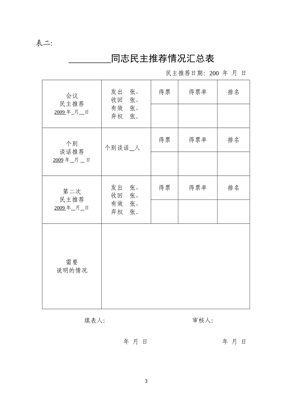 干部选拔任用工作全部系列表格_第3页