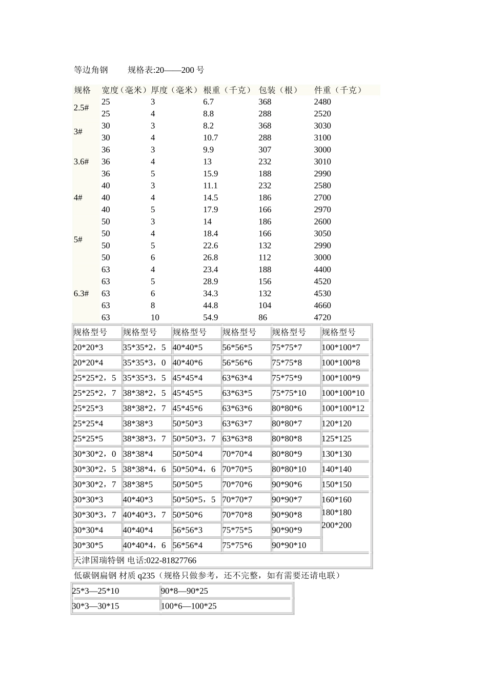 钢材型号规格表(工字钢、槽钢、角钢)_第1页