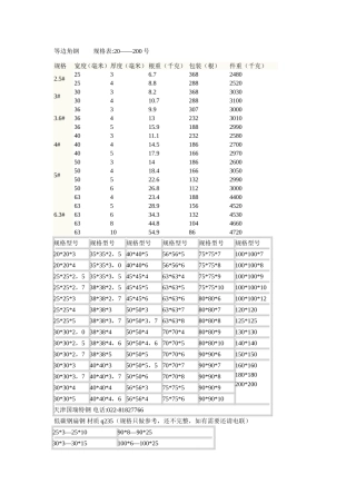 钢材型号规格表(工字钢、槽钢、角钢)