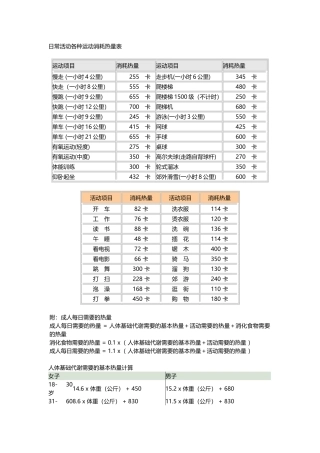 减肥常用-日常活动各种运动消耗热量表