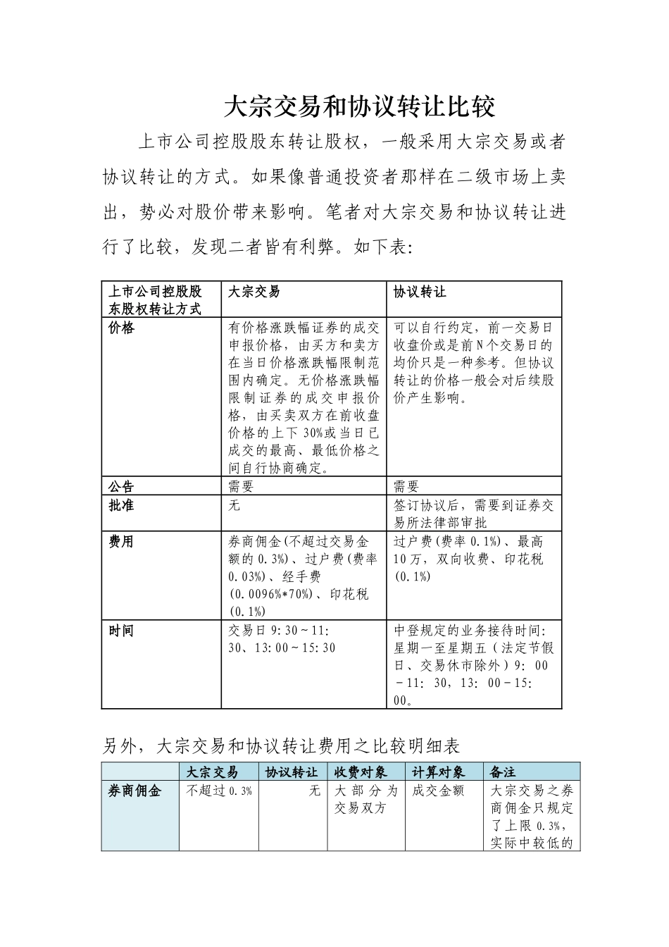 大宗交易和协议转让比较_第1页