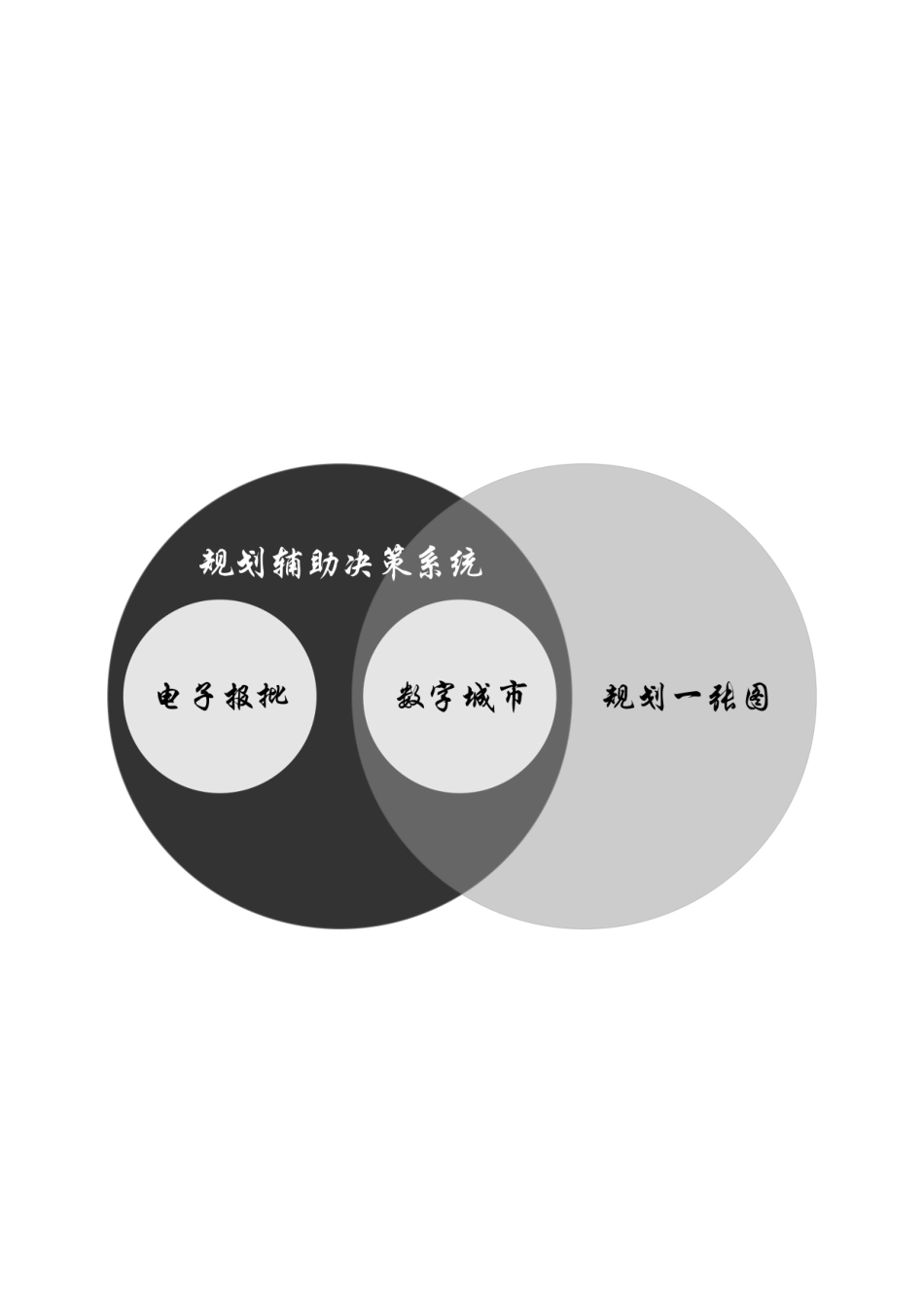 城市规划三维辅助决策系统方案_第2页