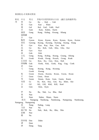韩-中-英姓氏对照表