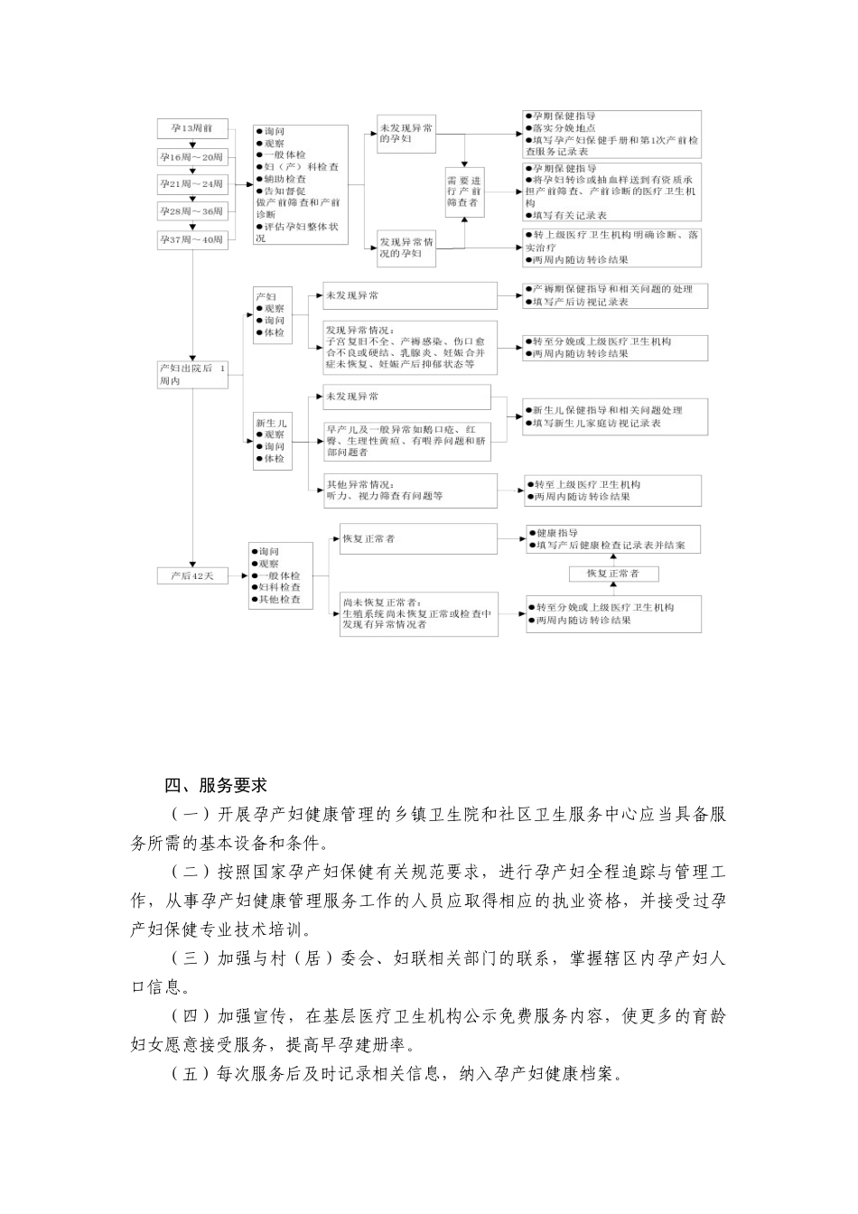 孕产妇健康管理服务规范(新版)_第3页
