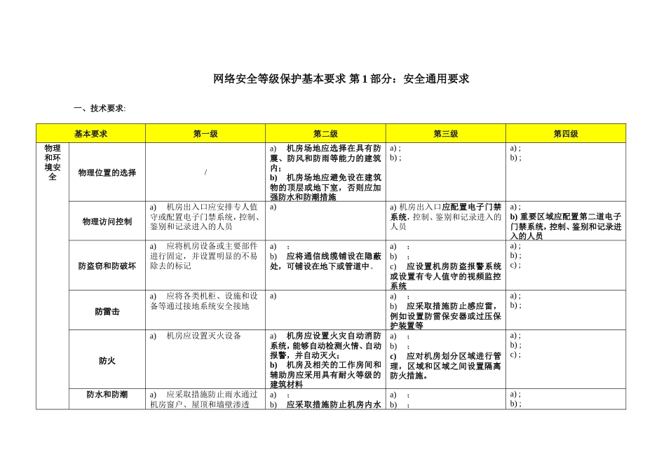 网络安全等级保护2.0-通用要求-表格版_第1页