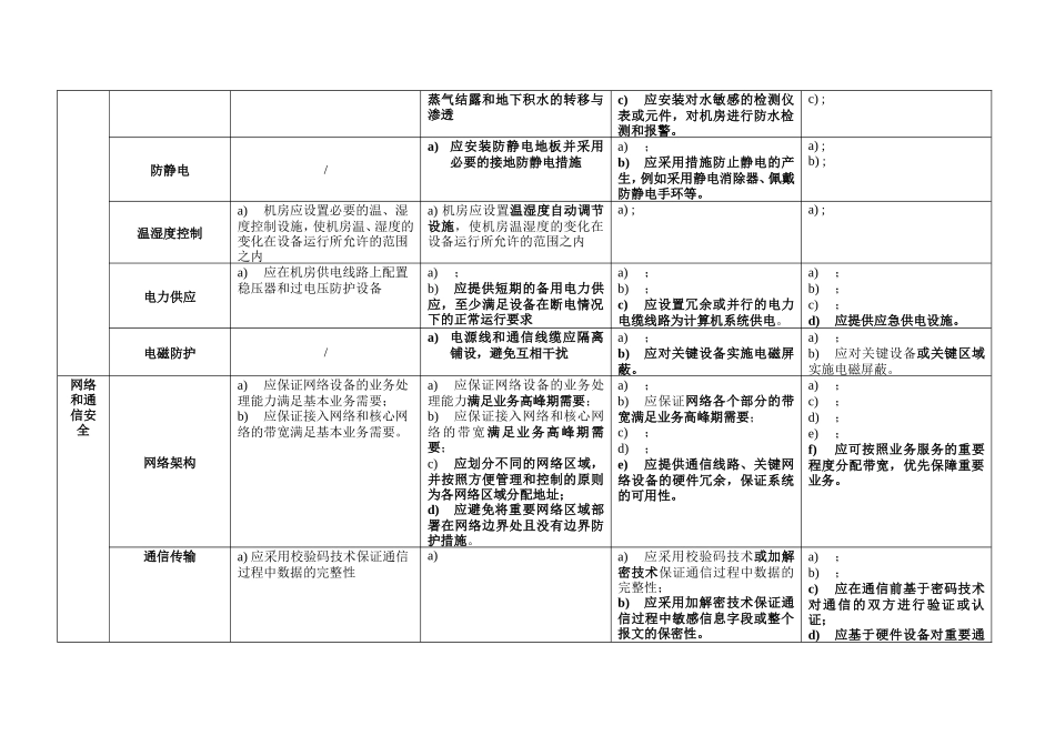 网络安全等级保护2.0-通用要求-表格版_第2页
