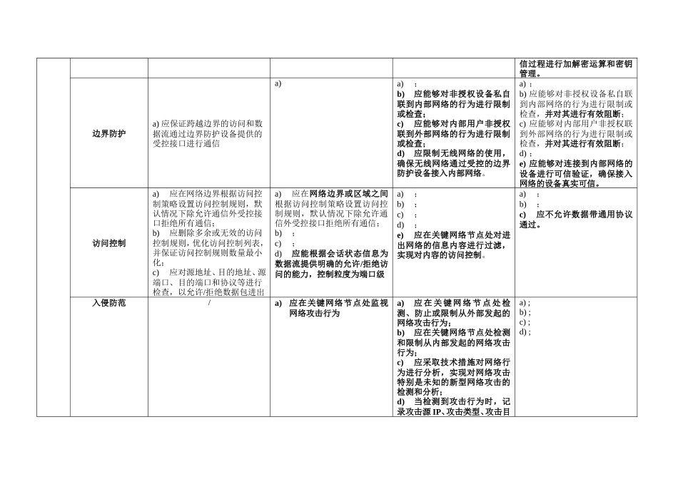 网络安全等级保护2.0-通用要求-表格版_第3页