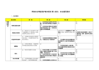 网络安全等级保护2.0-通用要求-表格版