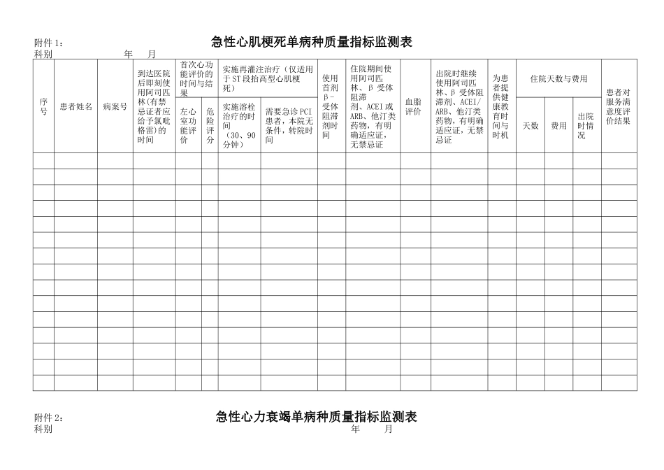 单病种质量指标监测表_第1页