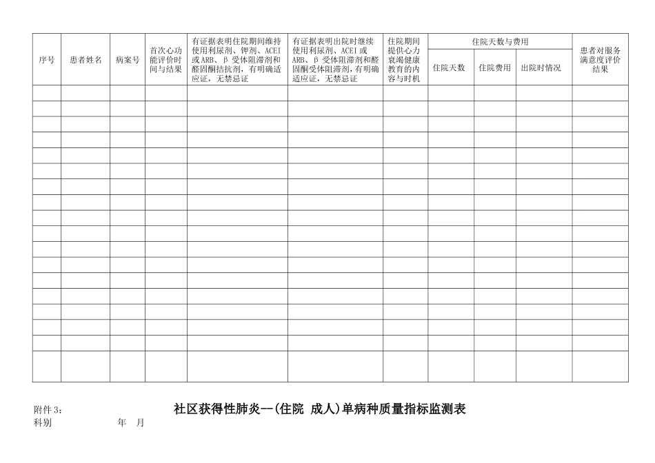 单病种质量指标监测表_第2页