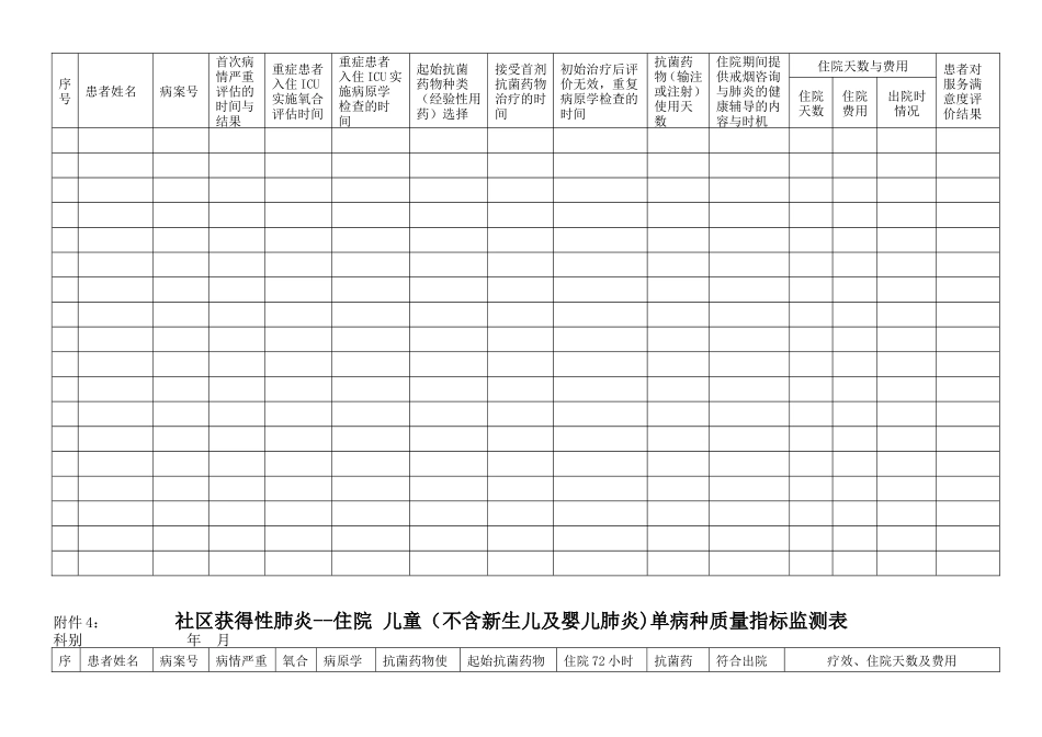 单病种质量指标监测表_第3页