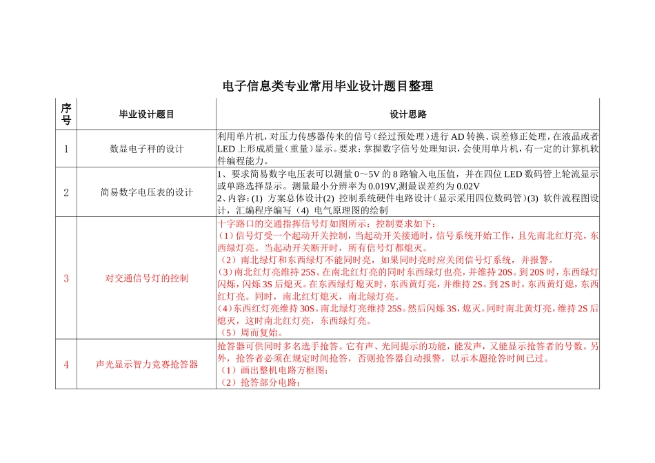 电子信息类专业常用毕业设计题目整理_第1页