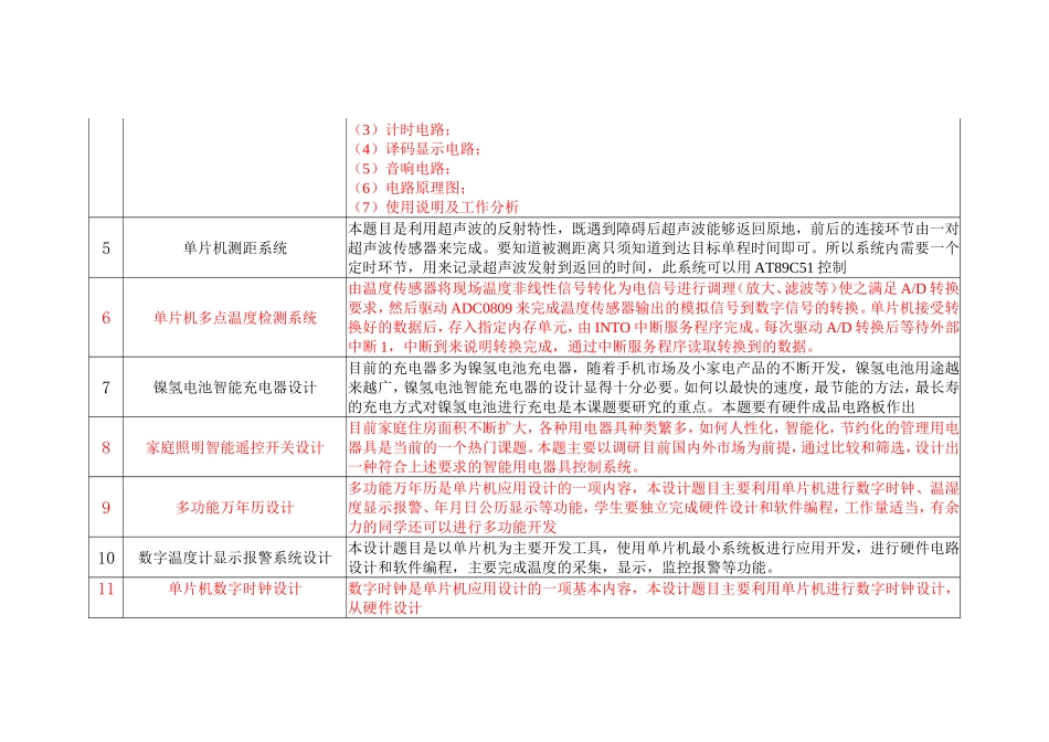 电子信息类专业常用毕业设计题目整理_第2页