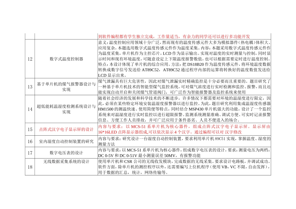 电子信息类专业常用毕业设计题目整理_第3页