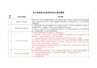 电子信息类专业常用毕业设计题目整理