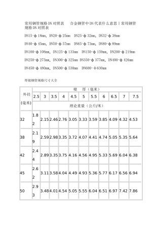 无缝钢管规格DN对照表