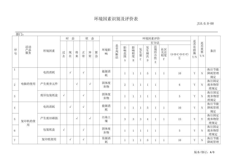 大厦管理处环境因素识别及评价表_第1页