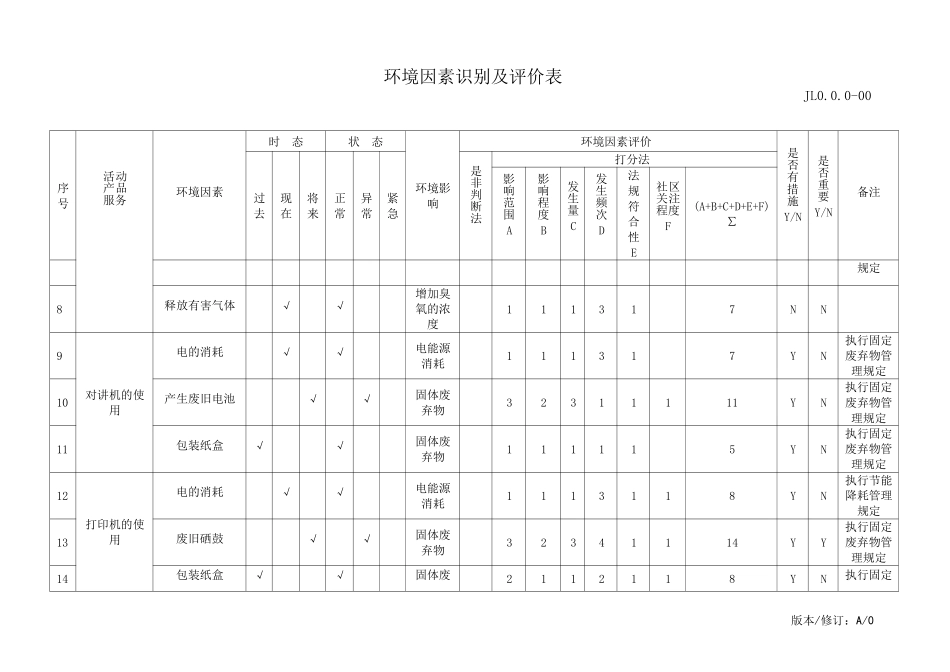 大厦管理处环境因素识别及评价表_第2页