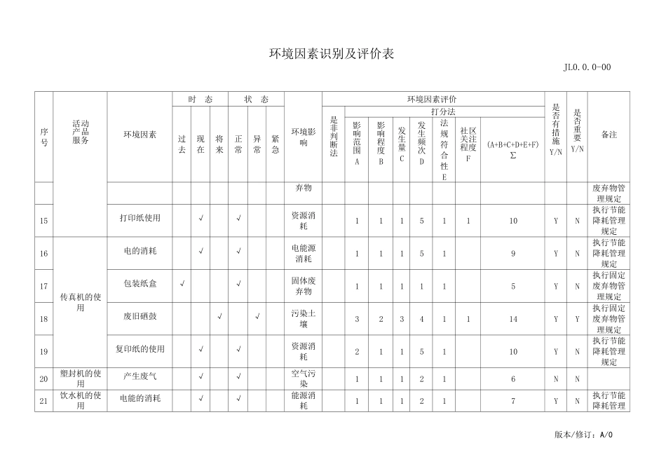 大厦管理处环境因素识别及评价表_第3页
