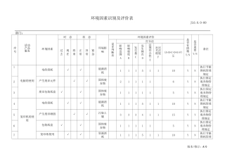大厦管理处环境因素识别及评价表