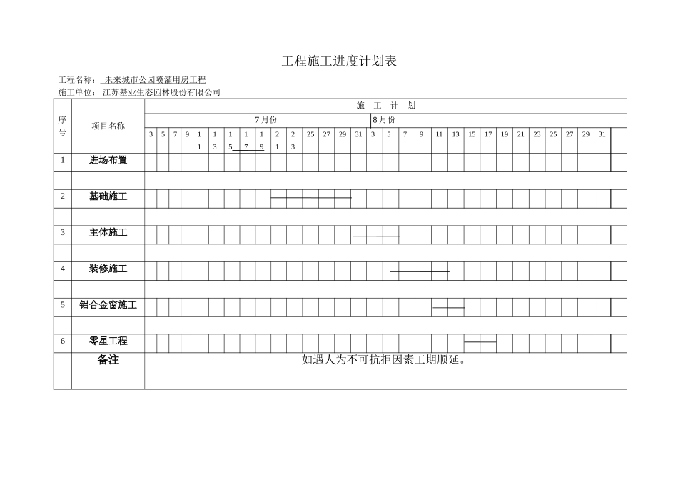 单位工程施工进度计划表样表_第1页