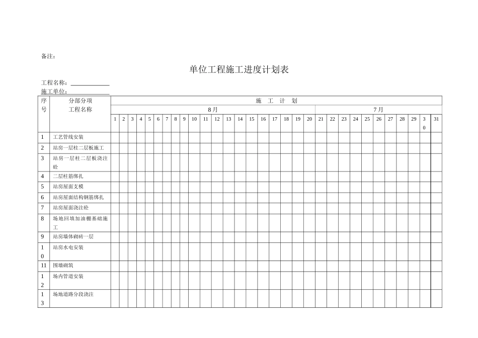 单位工程施工进度计划表样表_第2页