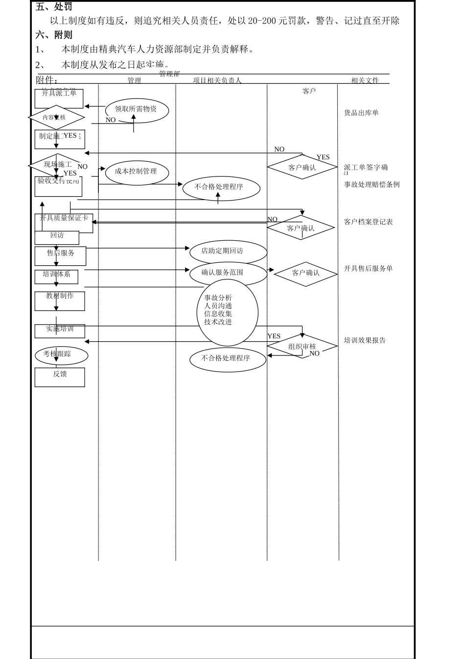 技术流程管理规范_第2页