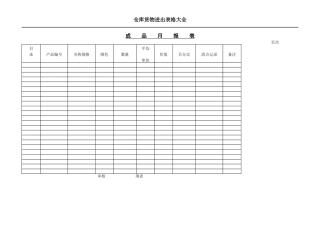 仓库货物进出表格大全