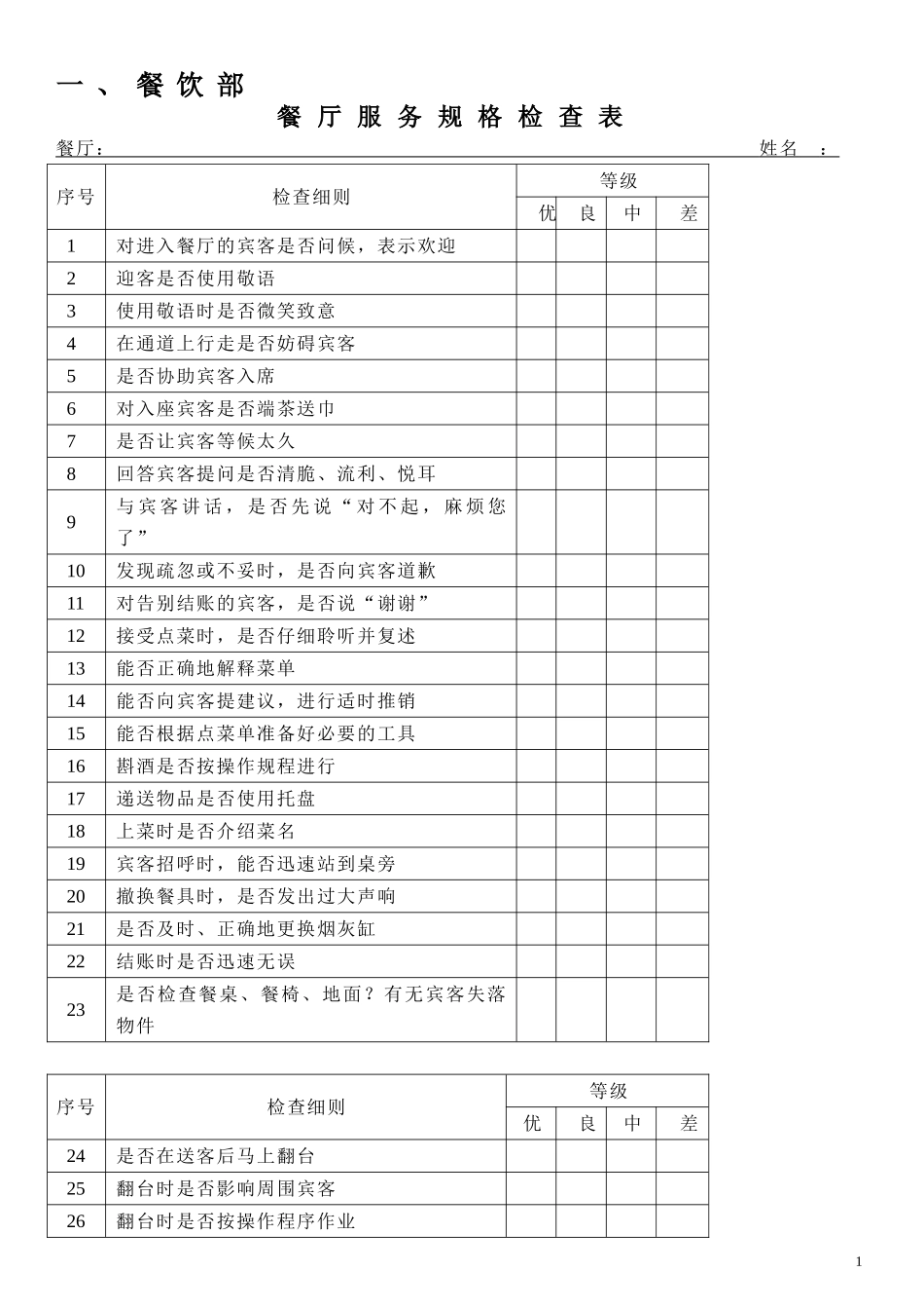 各种绩效考核表-人力资源管理-绩效考核-酒店管理-餐饮_第1页